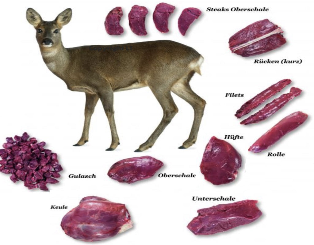 Wildfleisch vom Reh